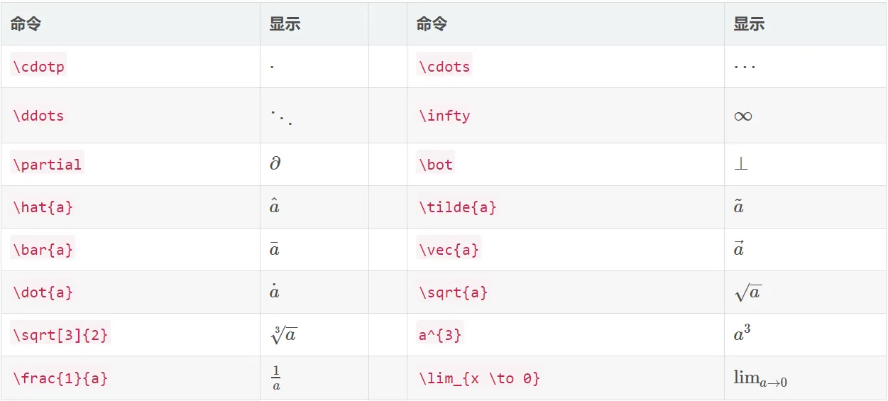 其他运算符