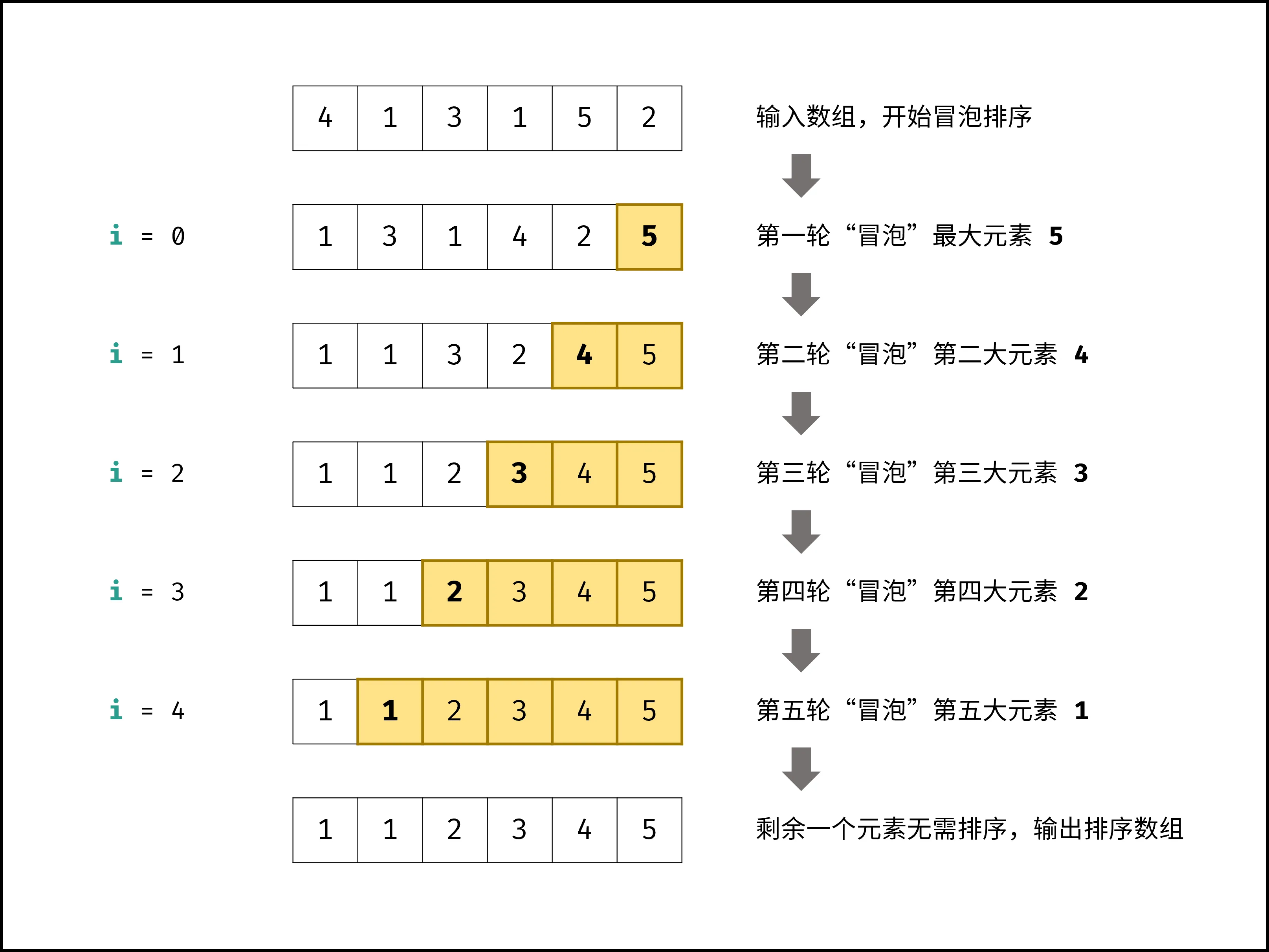 冒泡排序