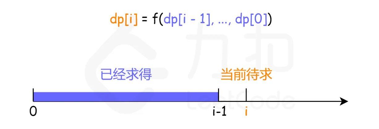 单串问题推导公式