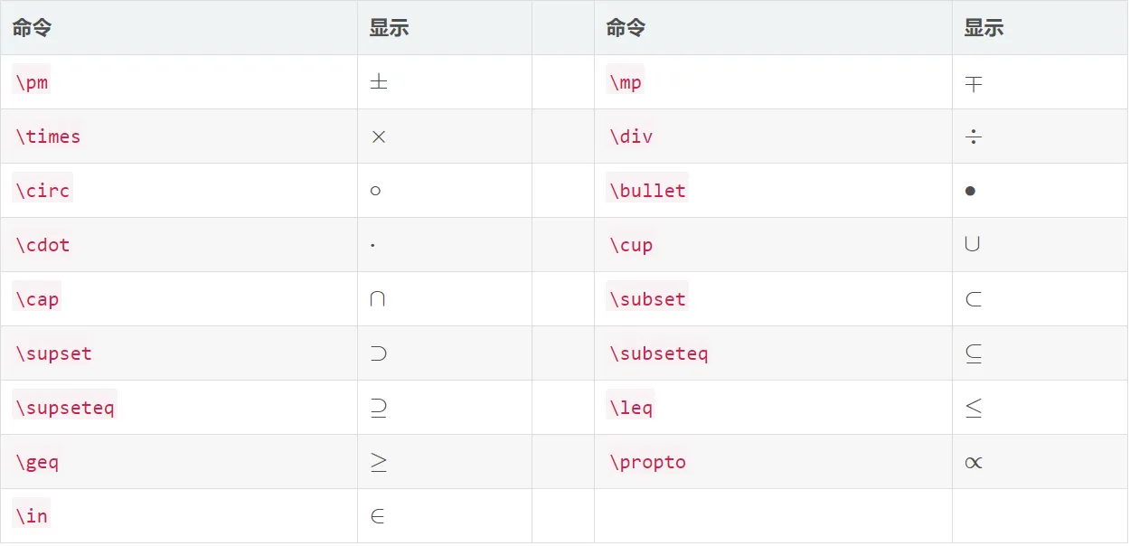 基本运算符
