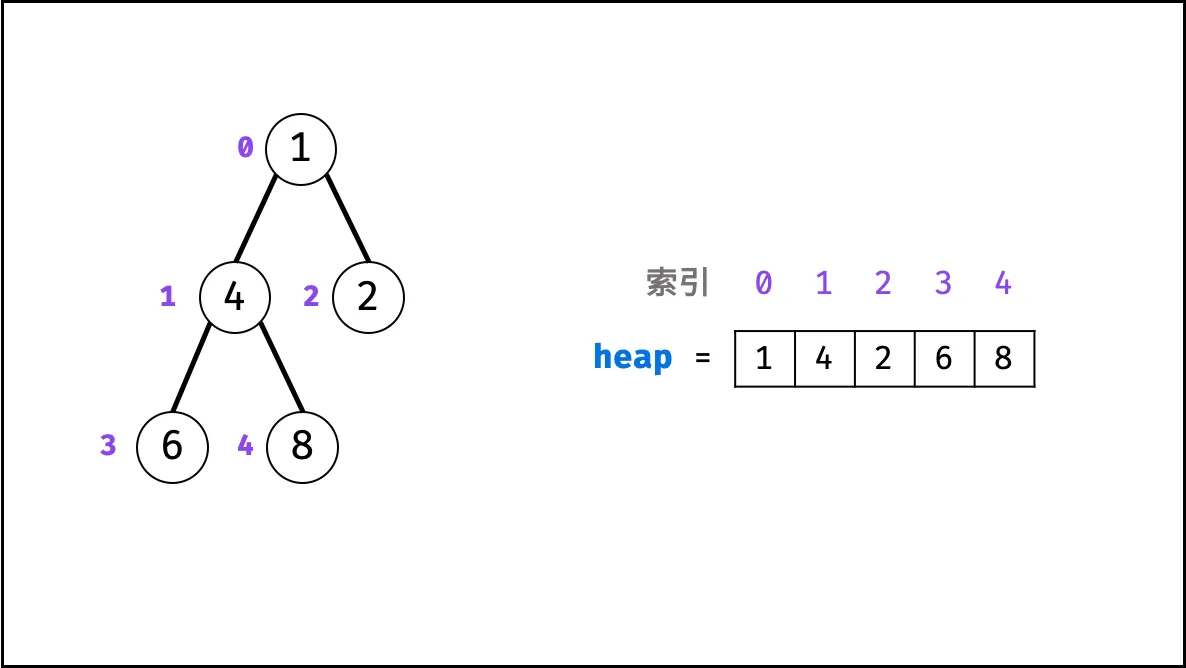 链表