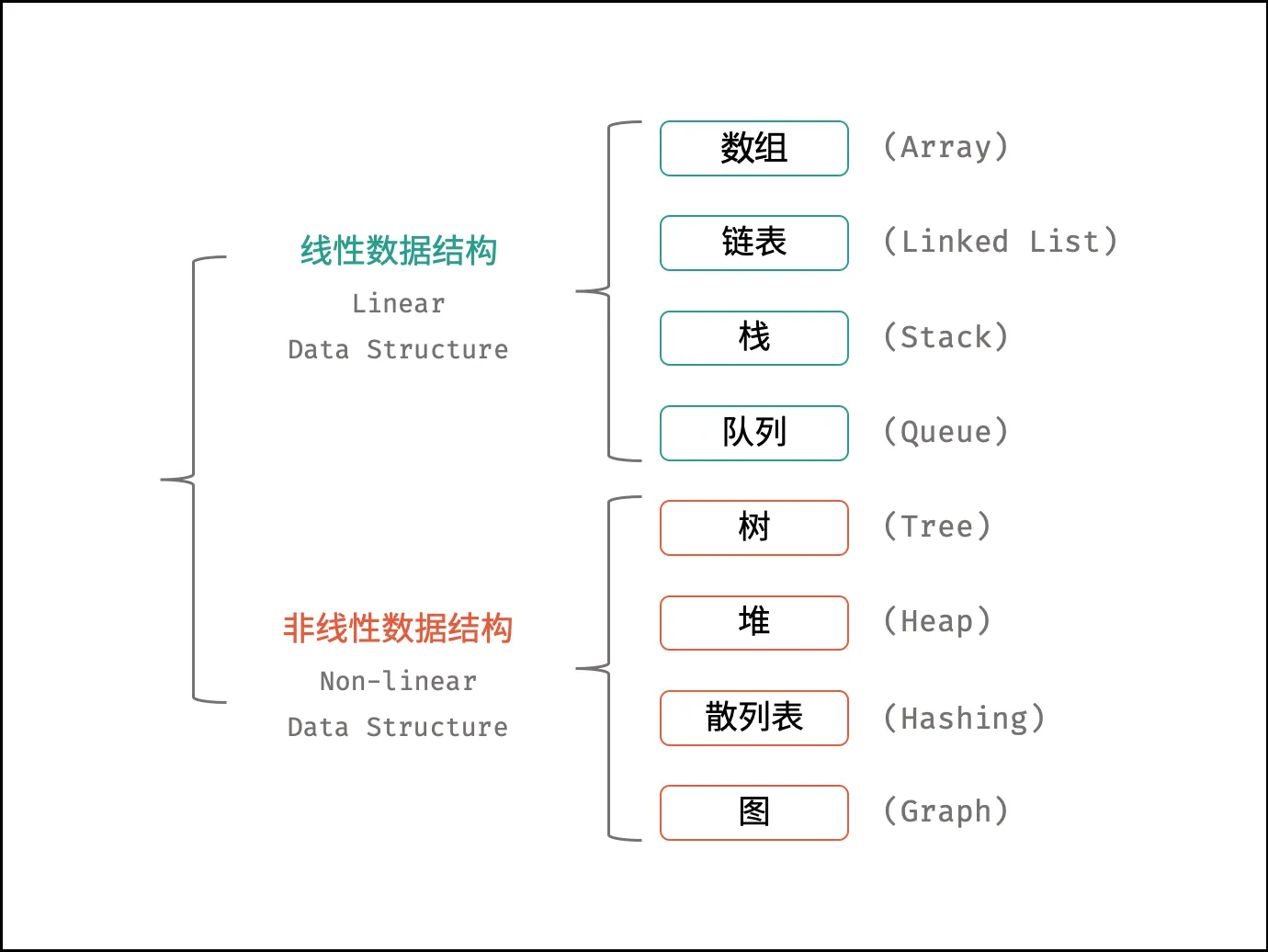 常见数据结构