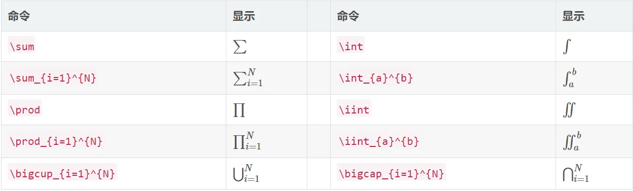 积分求和运算符