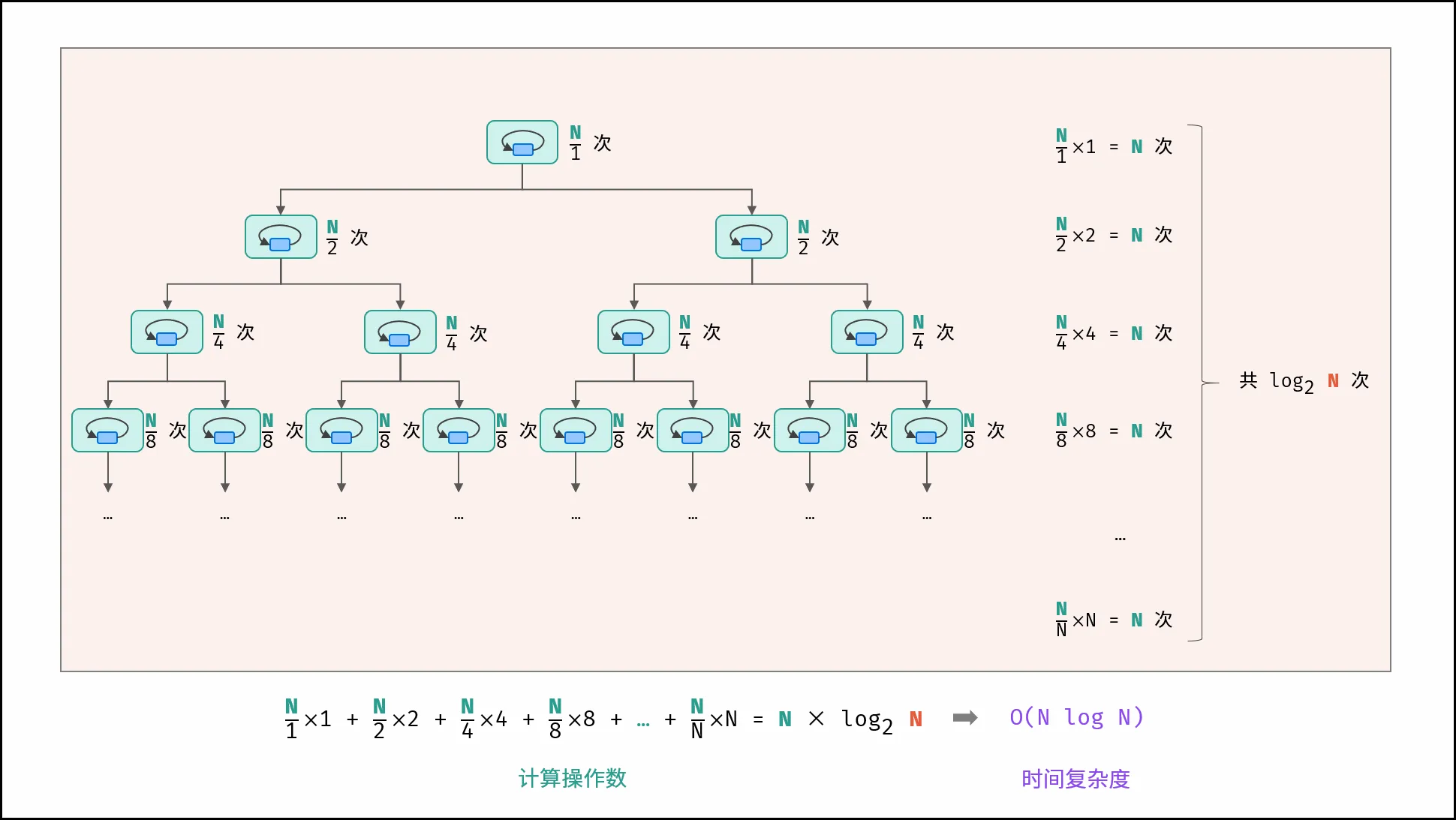 线性对数阶