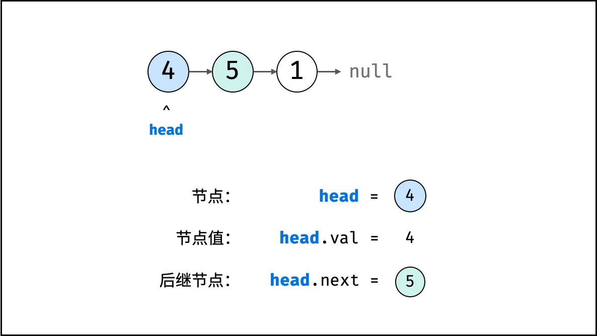 链表