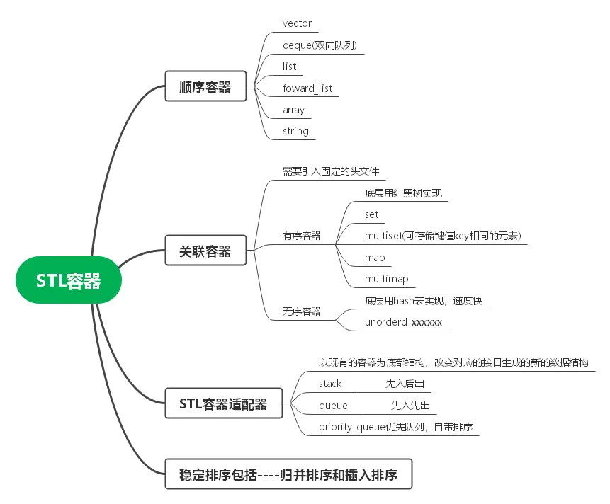 STL容器总结
